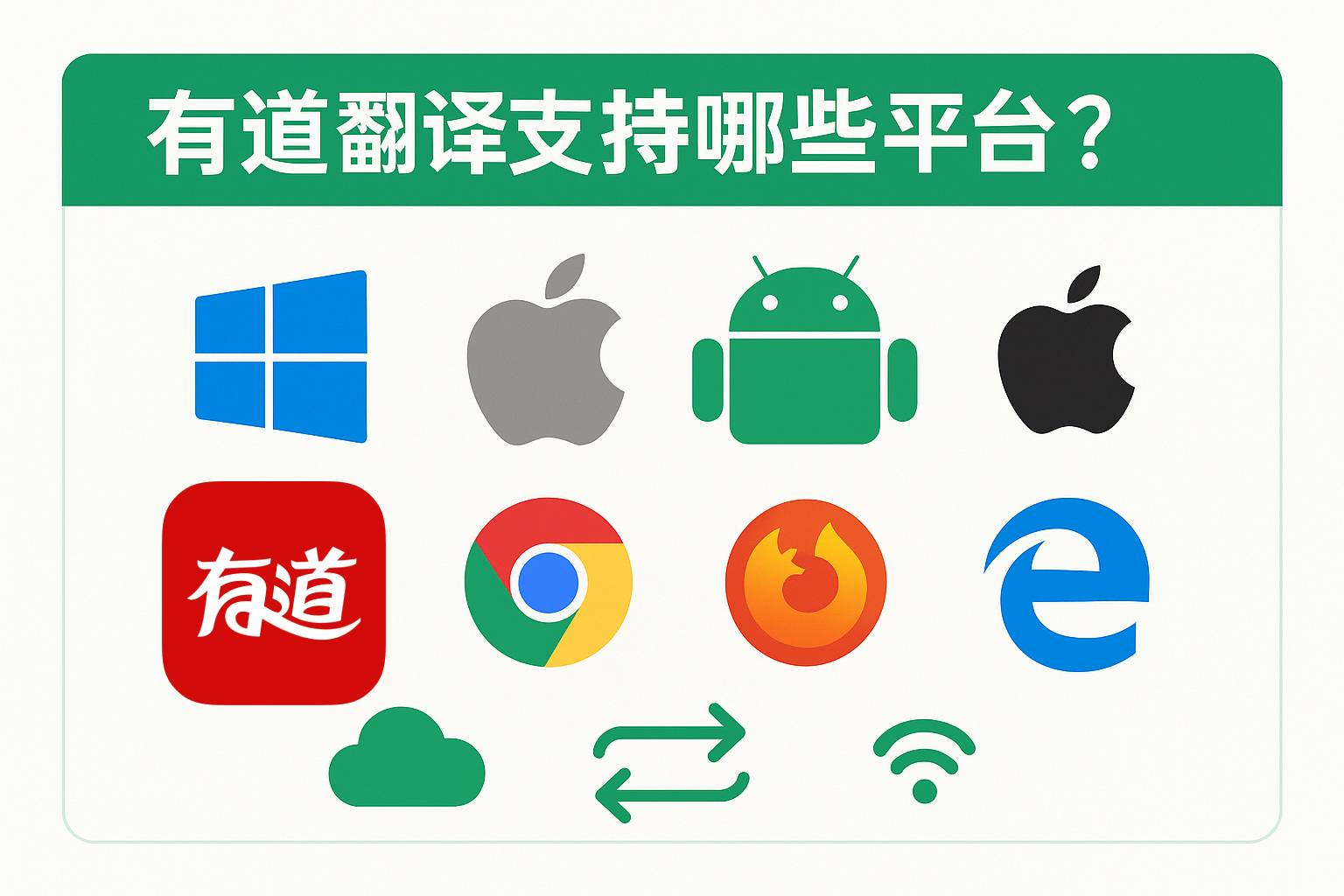 2026年有道翻译的“智能会议记录”插件下载地址?
